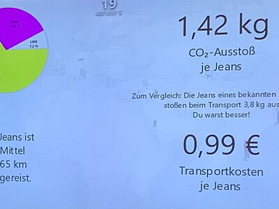 Der Weg einer Jeans
